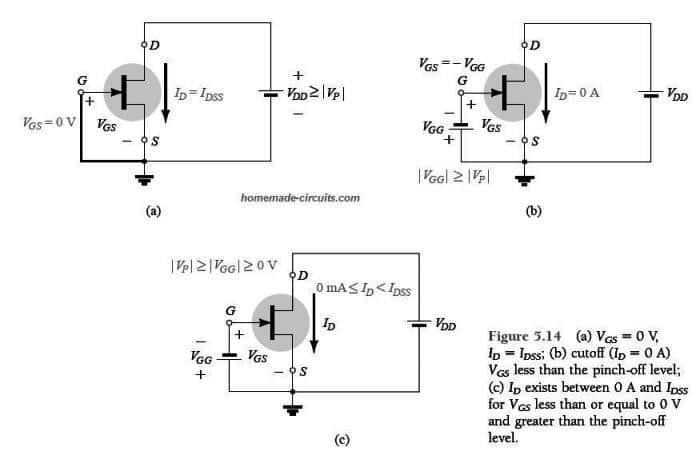 JFET nutsheel diagram