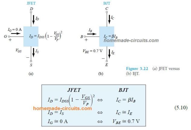 bjt jfet relationship