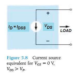fig 5.8