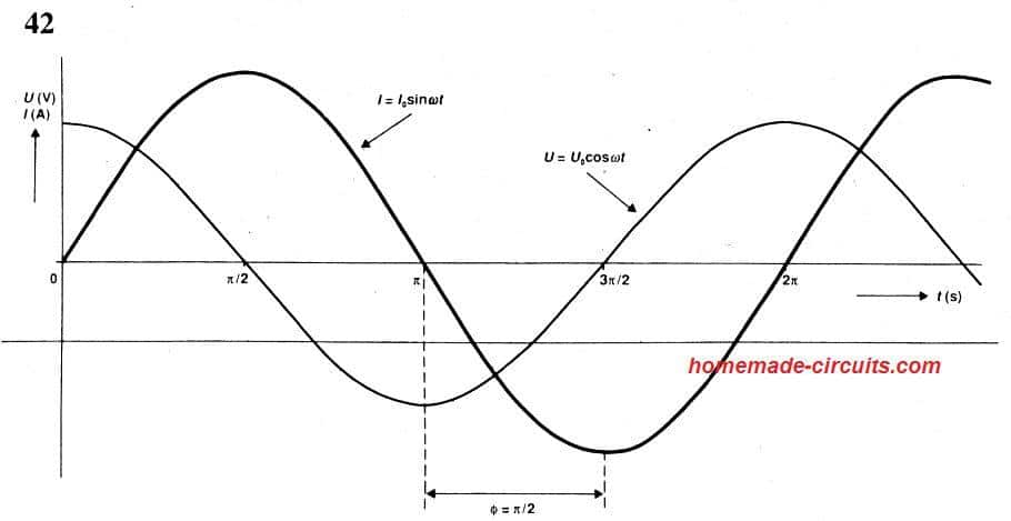 inductor volatge current