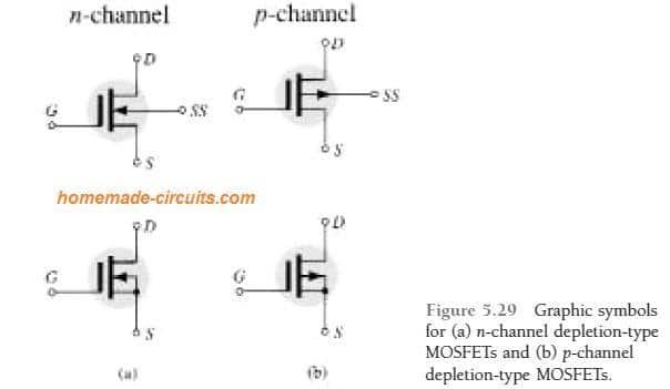 MOSFET symbols depletion type