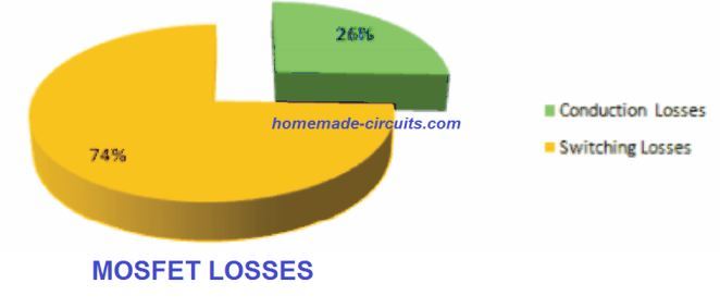 mosfet loss