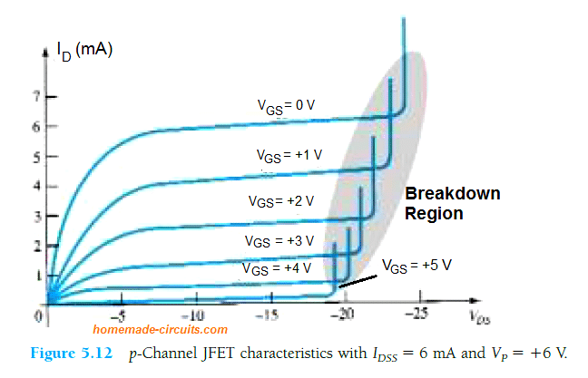 p-channel JFET characteristics