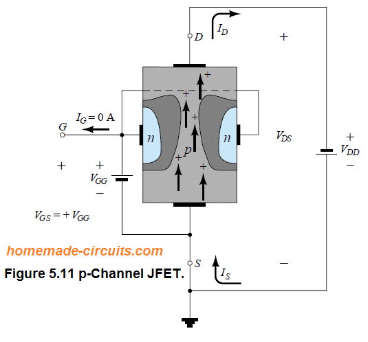 p-channel JFET