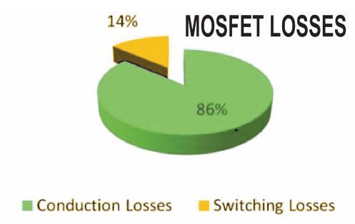 switching loss