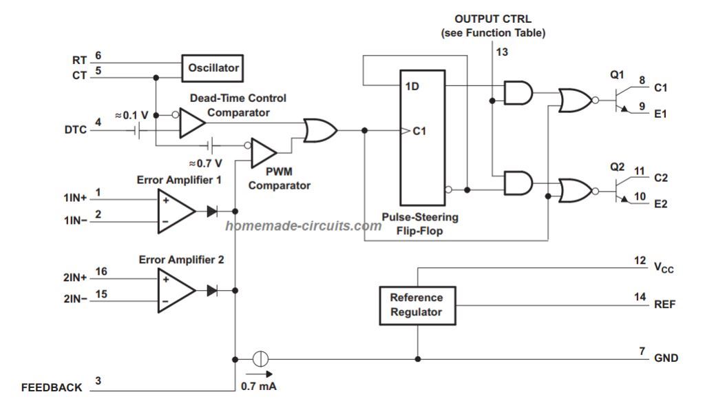 internal layout and circuit stages of TL494 IC