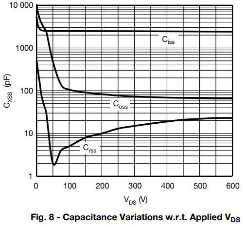 MOSFET switching speed