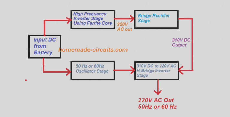 5kva Ferrite Core Inverter Circuit Full Working Diagram With 5kva-ferrite-core-inverter-circuit-full-working-diagram-with