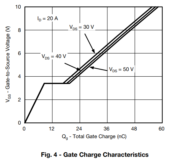 Gate Charge Curve Characteristics