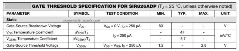 MOSFET threshold levels and the relevant test conditions