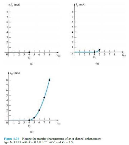 how to plot transfer characteristics of an n-channel enhancement-type MOSFET