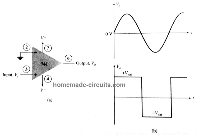 IC 741 output comparator waveform