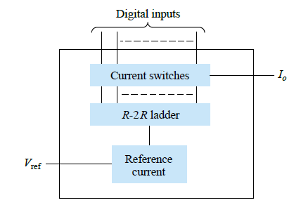 DAC IC using
R-2R ladder network.