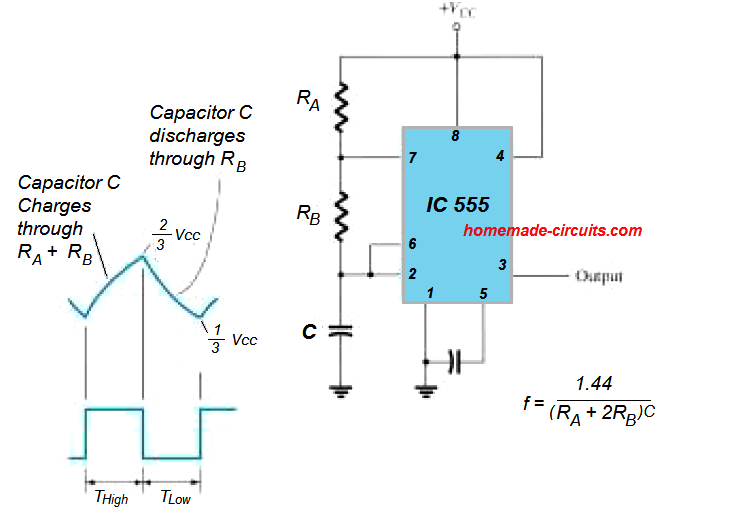 IC 555 Astable resistor capacitor Calculator