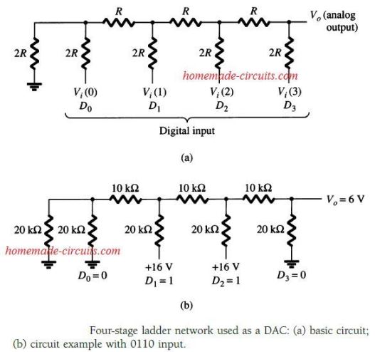 DAC ladder network