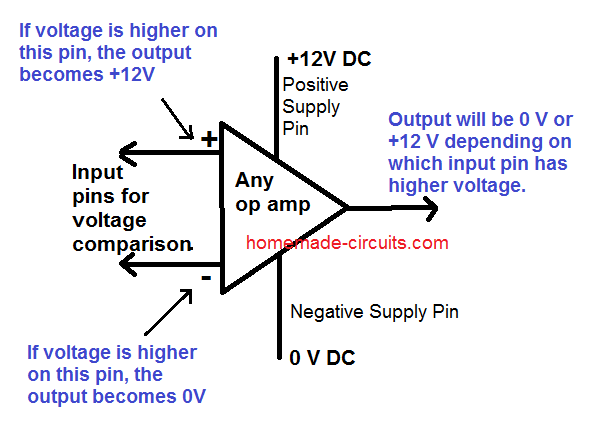 how to configure op amp input pins for voltage comparison