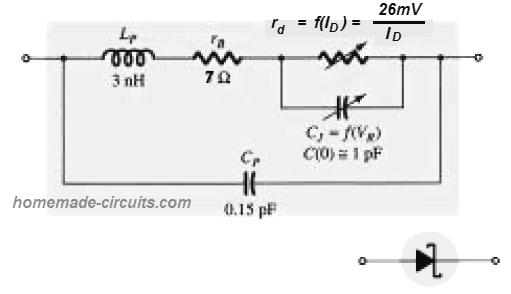 Schottky Diodes Equivalent Circuit