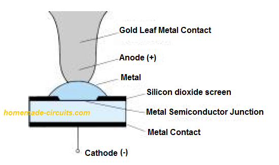 Internal structure of Schottky diode