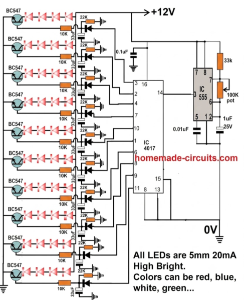 LED wheel chakra for God idol decoration
