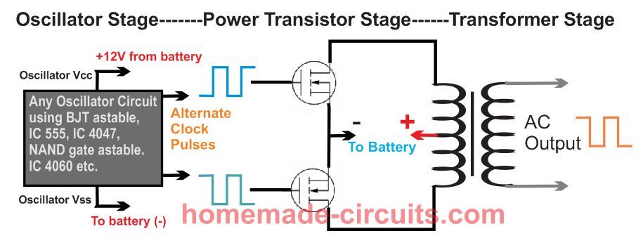 inverter block diagram