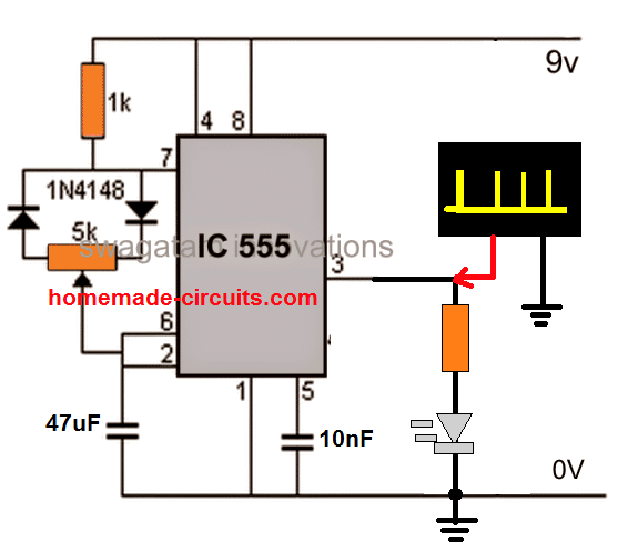 PWM