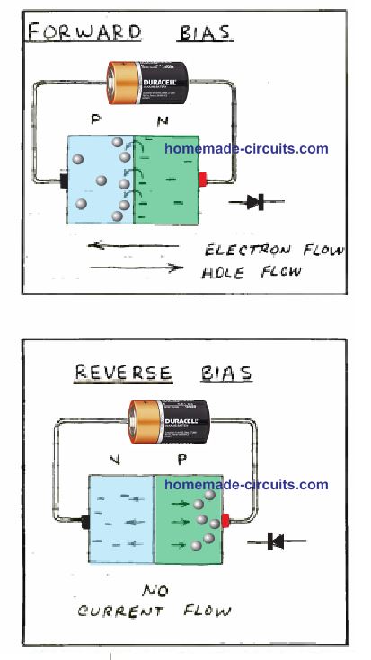 how diode works