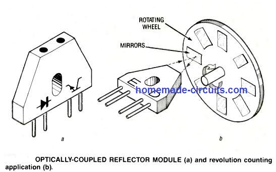 using optocouplers for speed detection and RPM counters