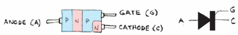 scr symbol