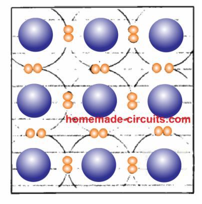 semiconductor electron sharing