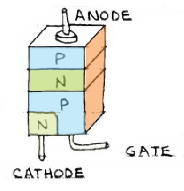 thyristor symbol