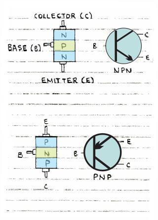 transistor npn pnp