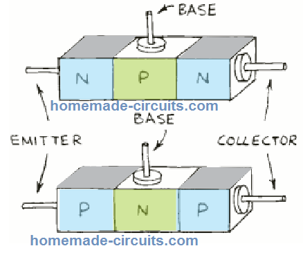 transistor structure