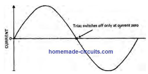 triac switch off at zero current