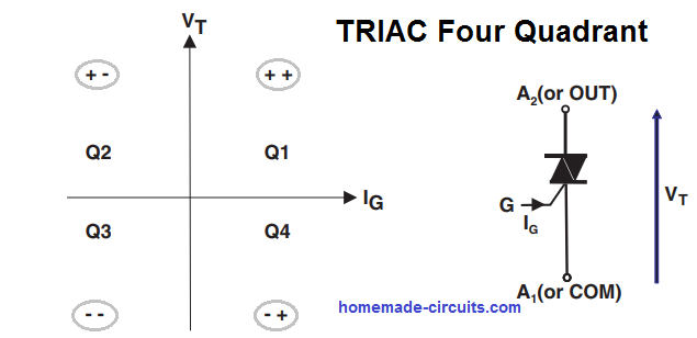 triac quadrants