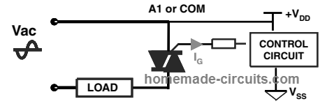 applying a negative voltage to the triac gate