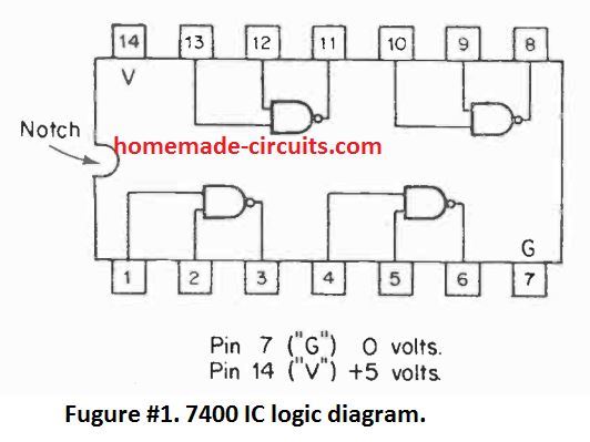 7400 I.C. logic diagram.
