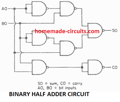 binary half adder circuit