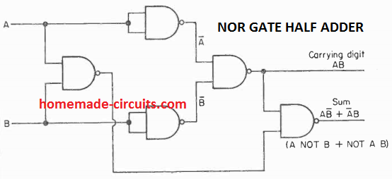 half adder circuit