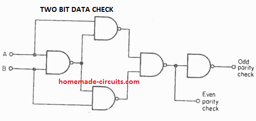 2 bit data checker