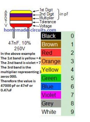 capacitor color code table and example 