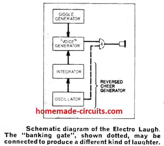 laughter block diagram