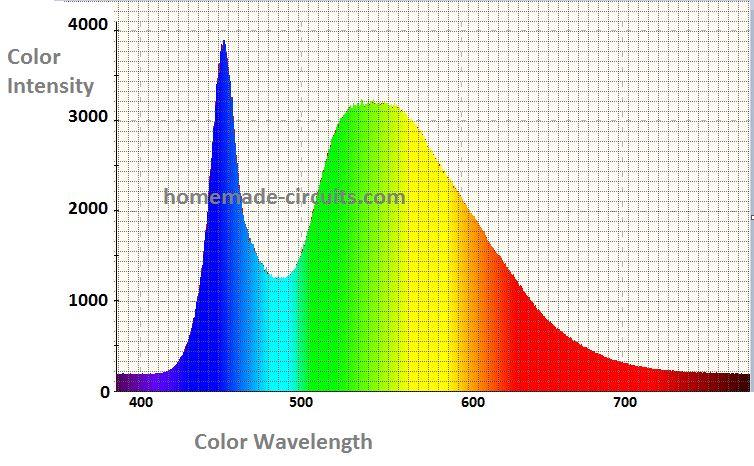 light color spectrum