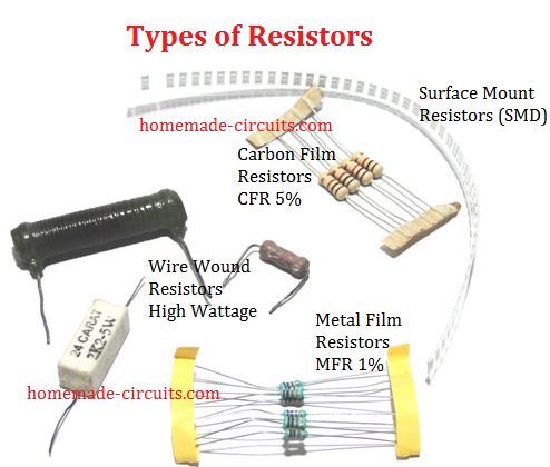 Types of Resistors: Construction, Symbol and Applications » ElectroDuino