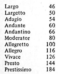 metronome beat notes