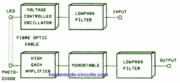 Fiber Optic Circuit Transmitter And