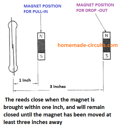 hysteresis in reed switch