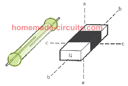 planes of reed switch operations