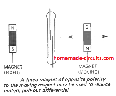 reduce hysteresis in reed switch