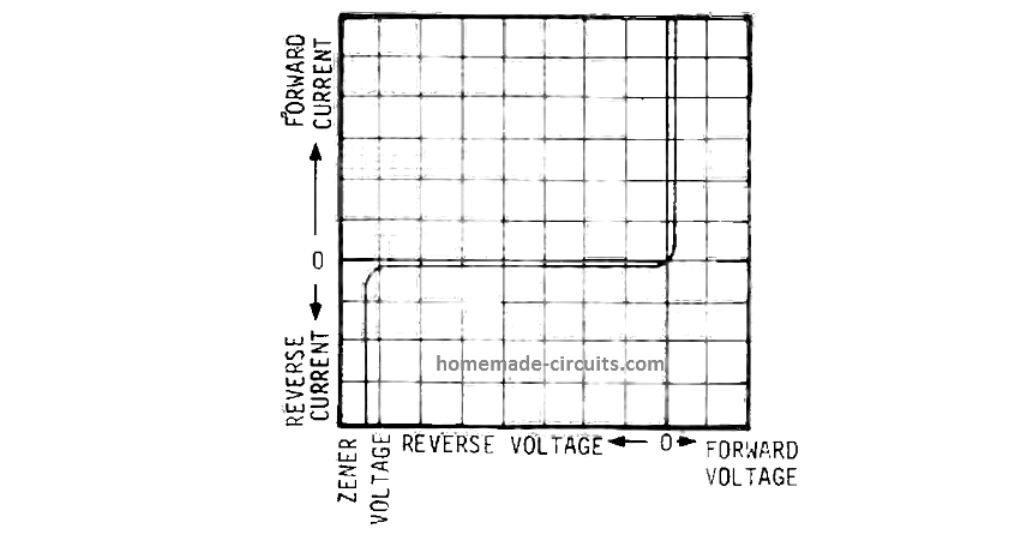 Zener Diode Working Characteristics And Application As Voltage Regulator Analyse A Meter