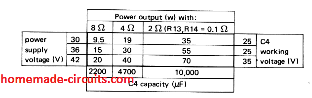 power output specifications for 30 Watt Power Amplifier Circuit